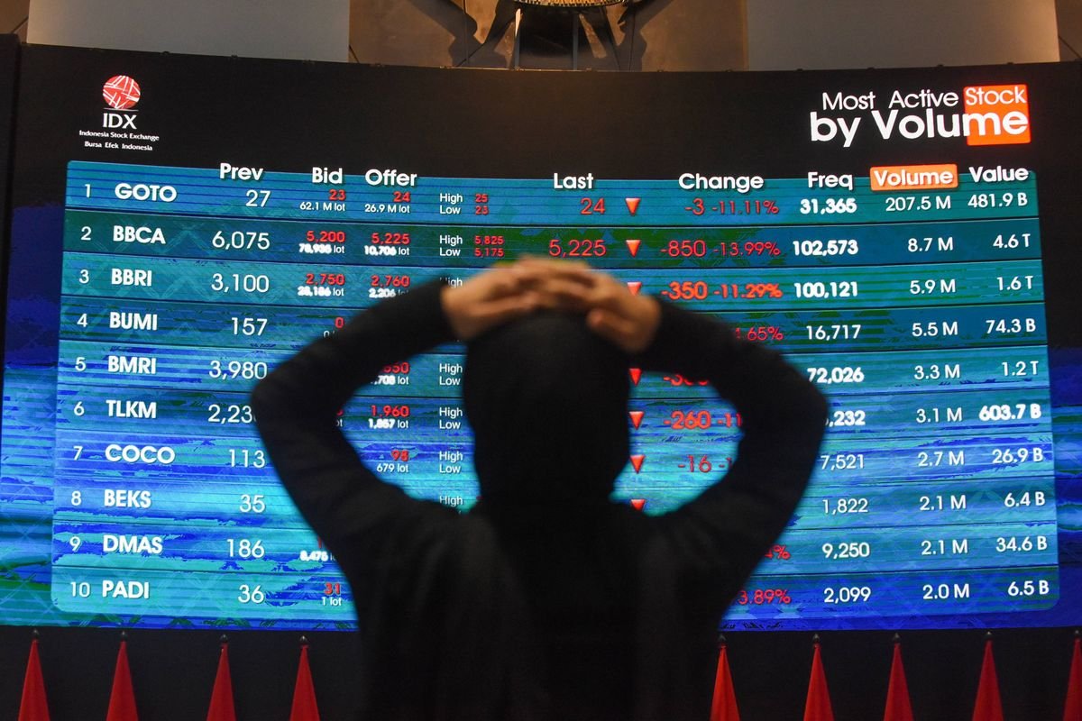 Sentimen MSCI Jadi Momentum Pembenahan Pasar Modal dan Penguatan IHSG
