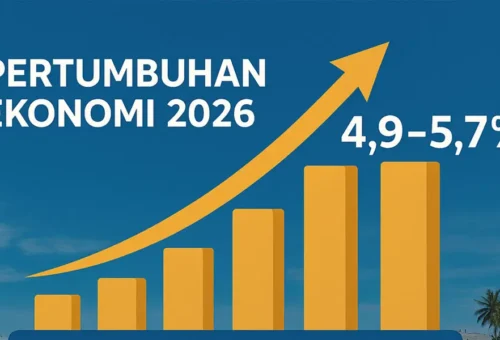 Ekonomi RI Tangguh, Optimis Tumbuh lewat Kekuatan Dalam Negeri